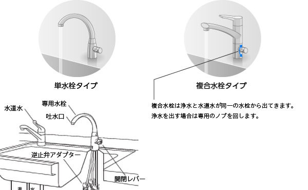 単水栓タイプ、複合水栓タイプ